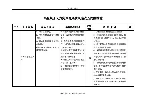 最新国有企业人力资源部廉政风险点及防控措施