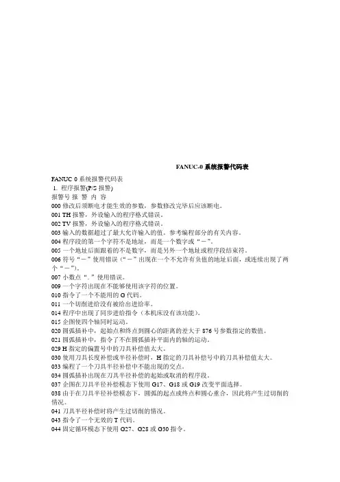 FANUC 报警表