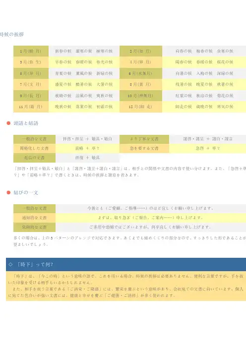 时候の挨拶