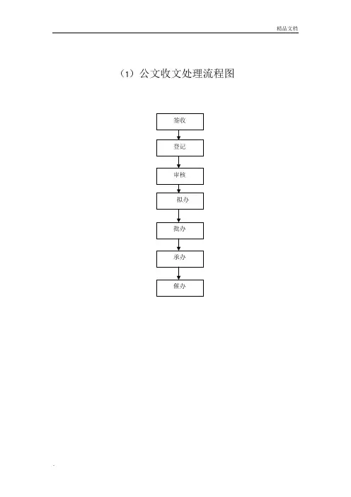 公文发文处理流程图