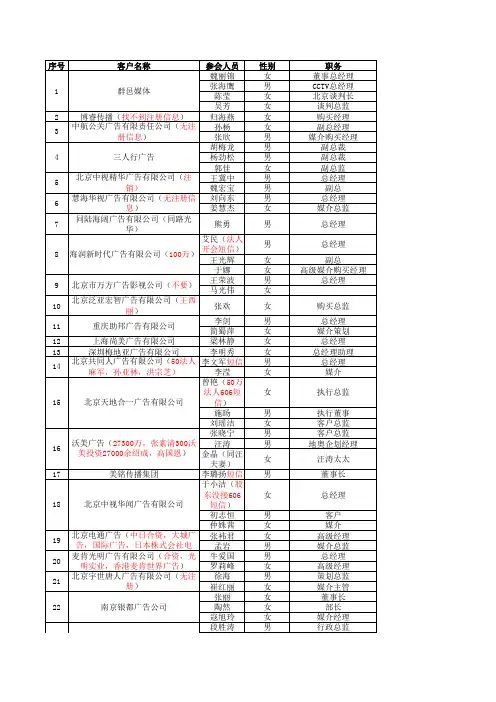 0央视年会部分客户名单