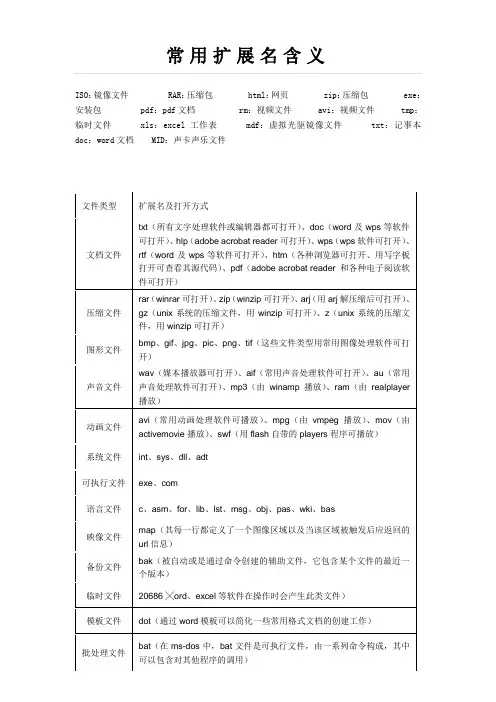电脑常用扩展名含义大全