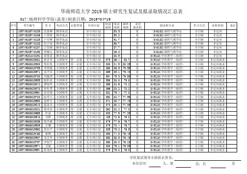2019年华南师范大学地理科学学院硕士研究生复试及拟录取情况汇总表