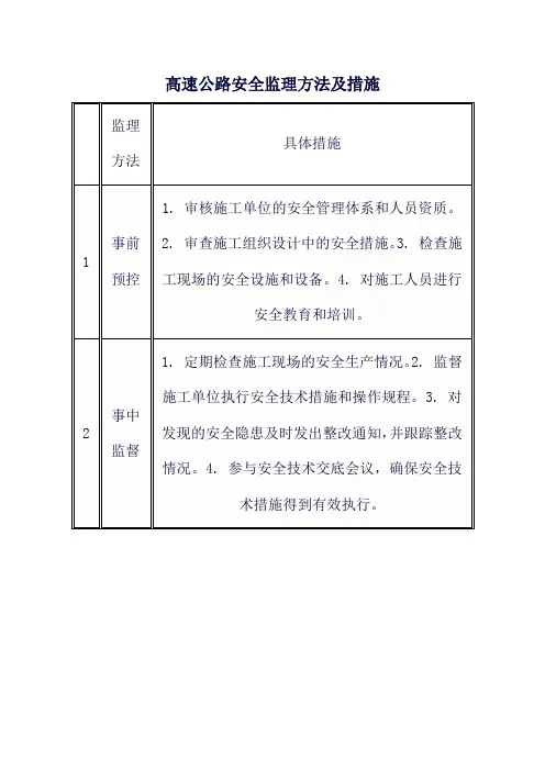 高速公路安全监理方法及措施