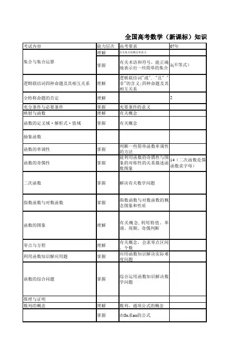 全国数学双向细目表