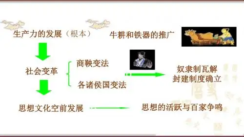 人教部编版历史七年级上册第八课 百家争鸣(共32张PPT)