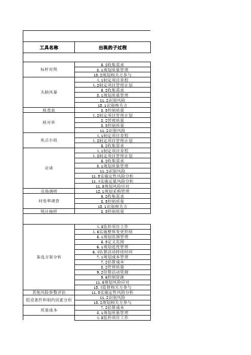 PMBOK第6版-132种处理问题的工具技术合集