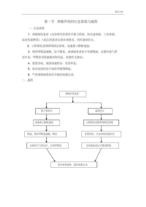 骨科应急预案及流程范本