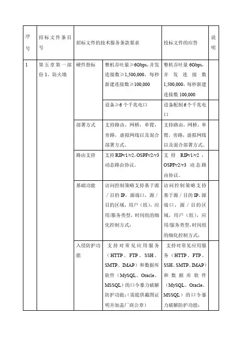 技术服务项目偏离表