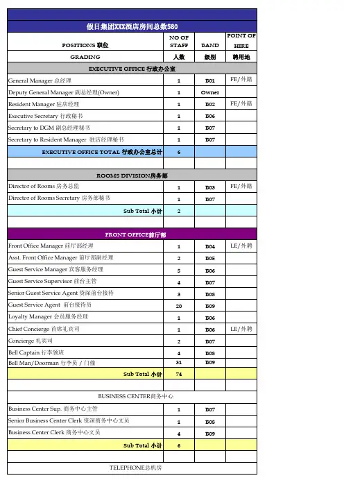 洲际假日五星级酒店人员编制