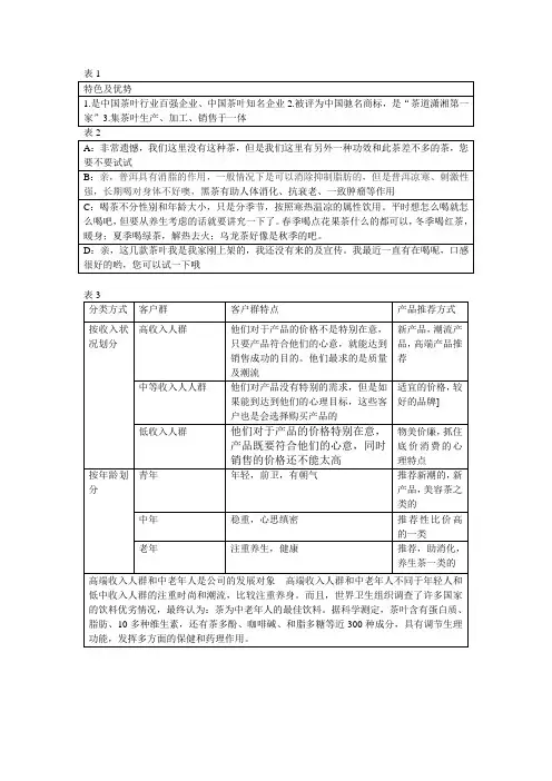售前客户服务与管理测试题4