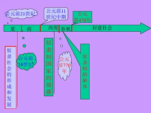 中国奴隶社会