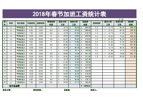 2018春节加班工资表