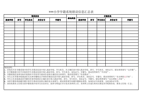 XX小学学籍系统错误信息汇总表
