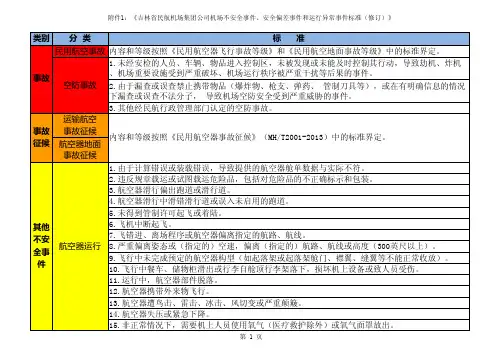 不安全事件标准