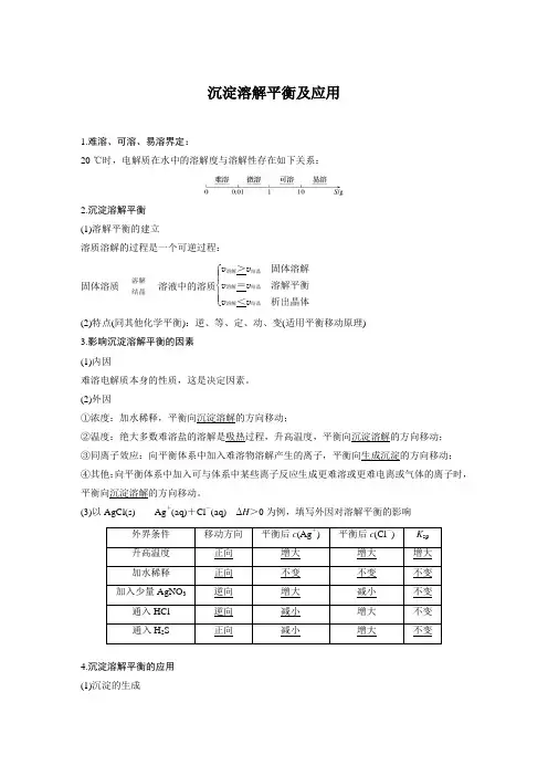 沉淀溶解平衡及应用