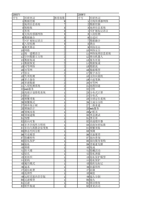 【计算机应用研究】_数据信息_期刊发文热词逐年推荐_20140724