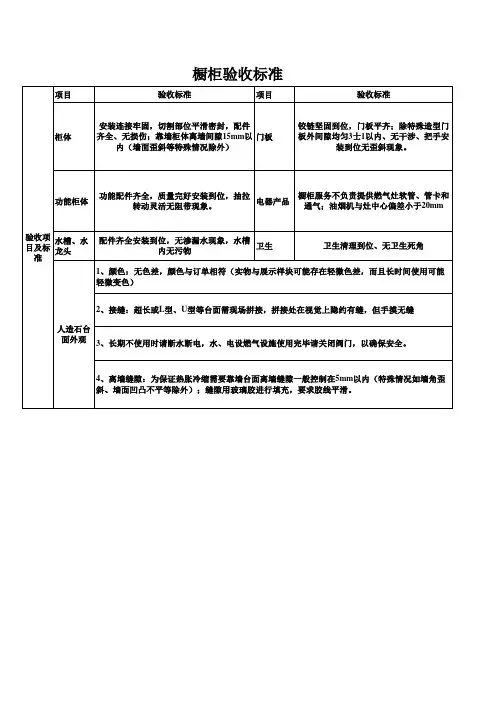 橱柜验收单及验收标准