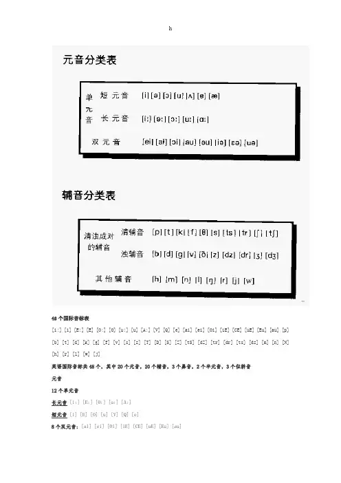 《国际音标表》word版