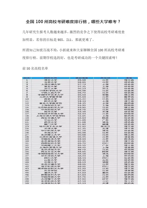 全国100所高校考研难度排行榜,哪些大学难考？