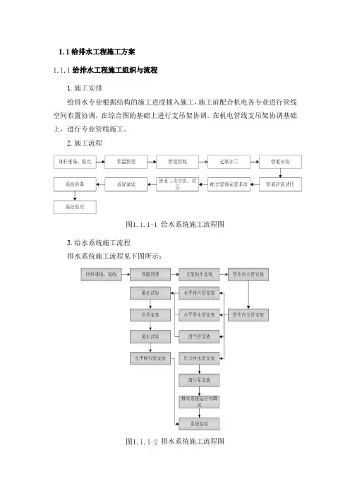 给排水工程施工方案