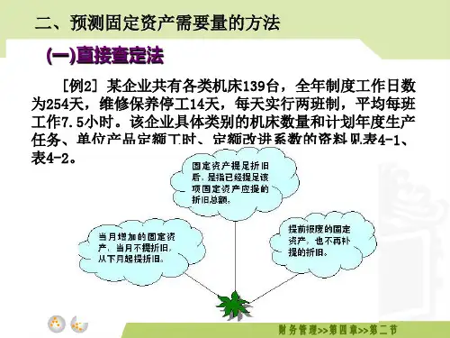 第4章固定资产、无形资产及投资管理