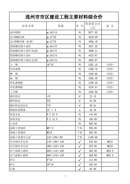 2019年第一季度连州市市区建设工程主要材料综合价