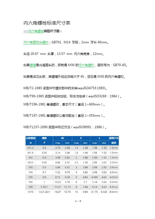 内六角圆柱头螺钉尺寸规格