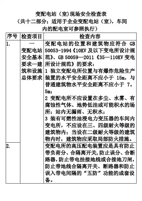 变配电站(室)安全检查表