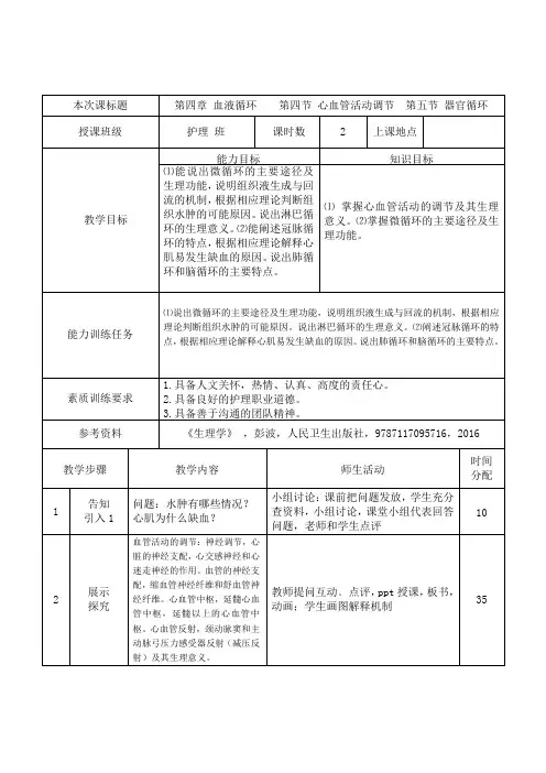 心血管活动调节,器官循环