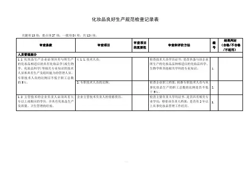 化妆品良好生产规范检查记录表