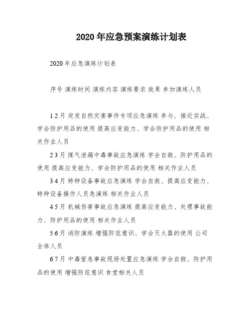 2020年应急预案演练计划表