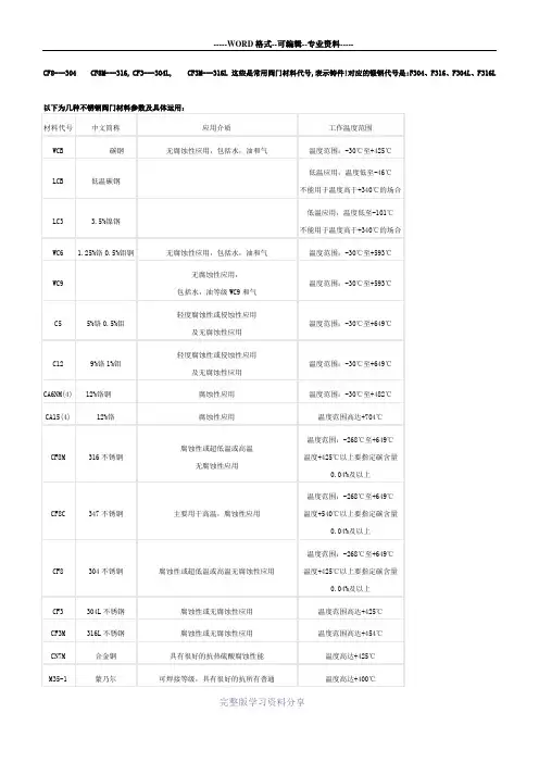 阀体材质对照