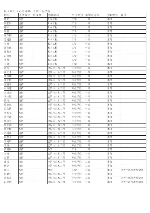 哈尔滨工业大学硕士研究生招生拟录取名单