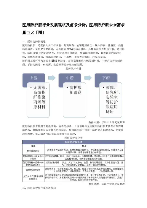 医用防护服行业发展现状及前景分析,医用防护服未来需求量巨大「图」