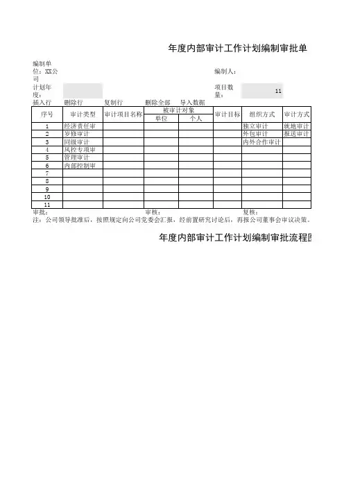 公司年度内部审计工作计划审批单
