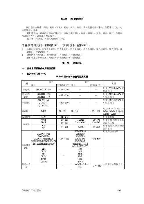 阀门常用材料