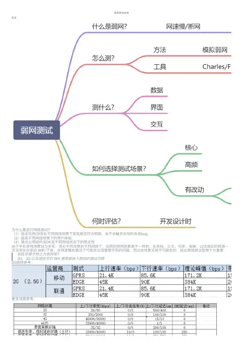 弱网测试总结