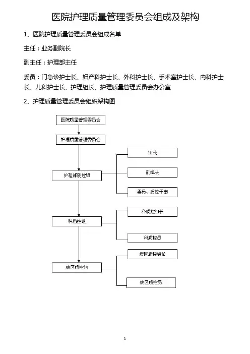 护理质量管理委员1
