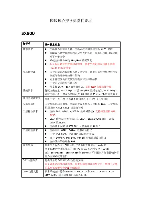 最新整理fastirons系列招标参数要求.docx