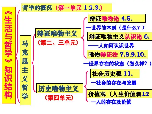 2018年一轮复习把握思维的奥妙