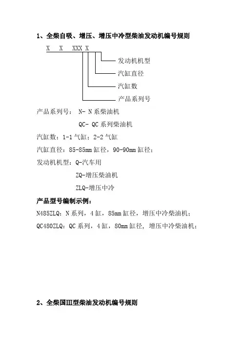 全柴发动机编号规则