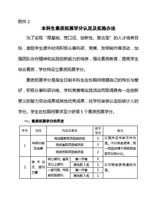 本科生素质拓展学分认定及实施办法2012.06