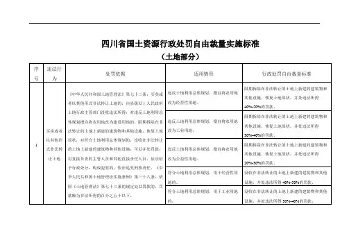 四川省国土资源行政处罚自由裁量实施标准