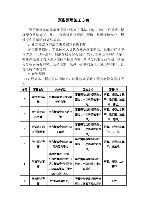 安装套管方案