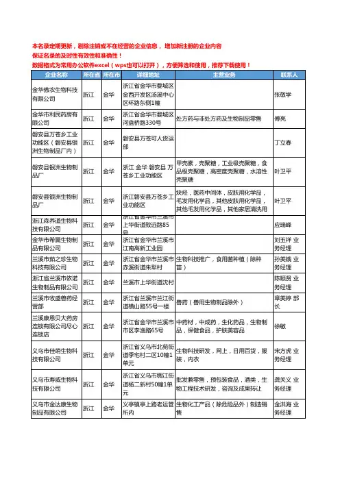 2020新版浙江省金华生物制品工商企业公司名录名单黄页联系方式大全32家