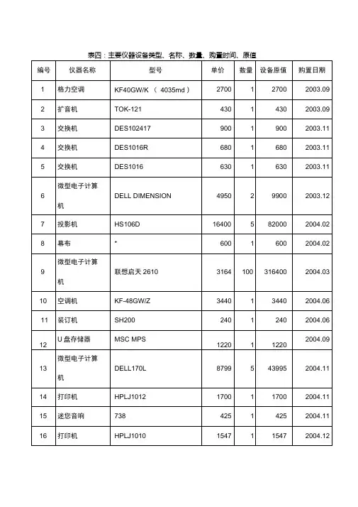表四主要仪器设备类型、名称、数量、购置时间、原值讲解.doc
