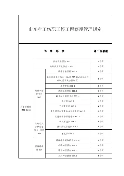 山东省工伤职工停工留薪期管理规定