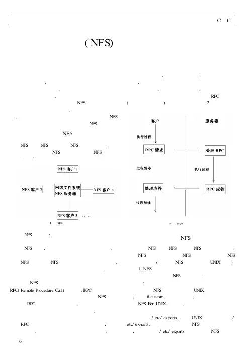 网络文件系统(NFS)的工作原理和应用技术