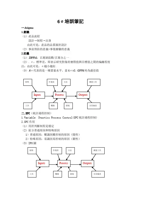 6SIGMA笔记